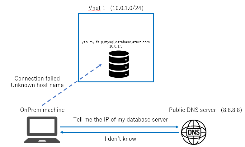 build-dns-forwarder-image-1.png